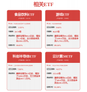 <b>我们还有一个差同化</b>