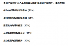 :有概念认为Ai人工智能教育是“高级刷题机”